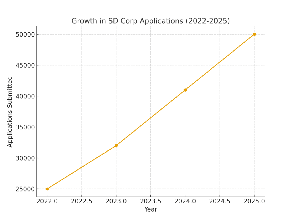 SETA Funded Courses for September 2025